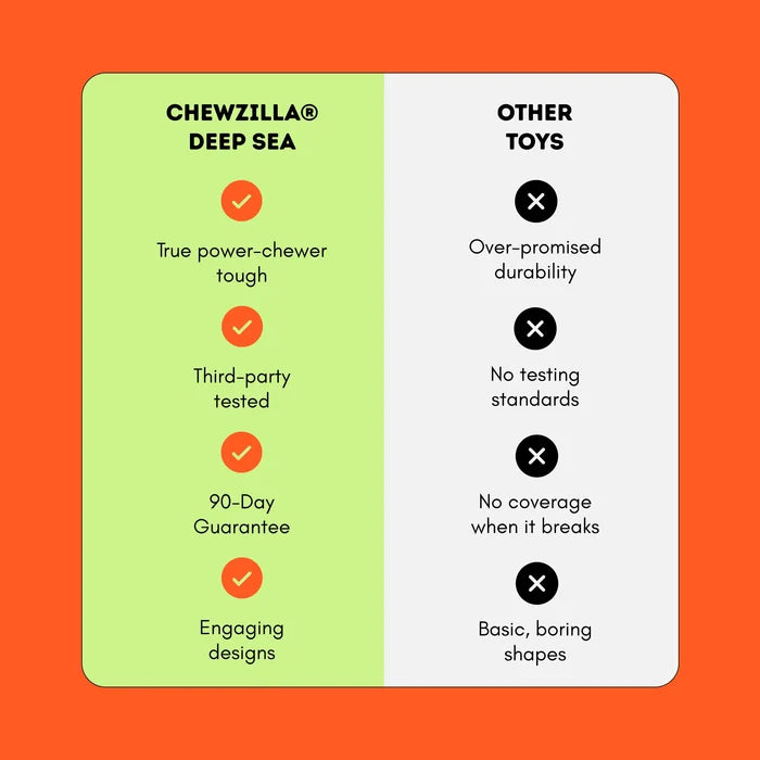 Chewzilla® Deep Sea Mission