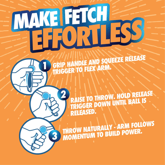 Step-by-step guide for the Chuckit! Ultra Ball Launcher 18" Medium – Includes Tennis Ball: 1) Grip handle and squeeze trigger, 2) Raise to throw, holding trigger, 3) Throw naturally as you release. Blue icons show each step. Brand: Chuckit!.