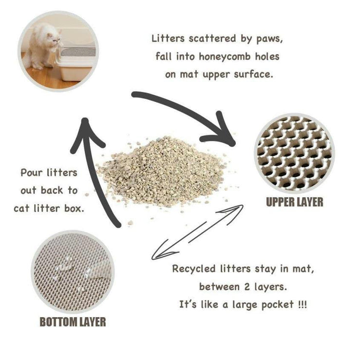 Double-Layer Honeycomb Litter Mat
