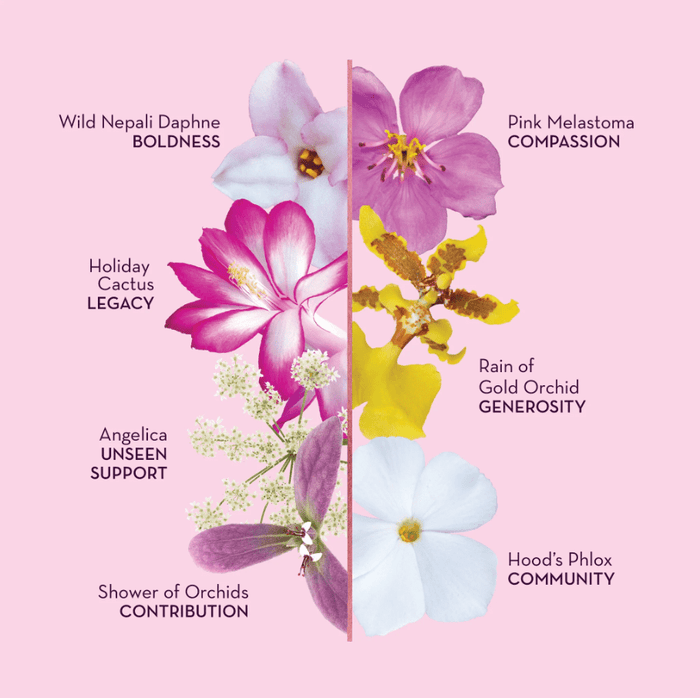 LotusWei Divine Within Anointing Oil 2